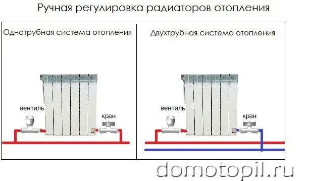 Можно ли отключить батарею. Регулятор батареи схема подключения. Кран регулировки отопления на батареях схема подключения. Батареи биметаллические с терморегулятором схема. Краны Нижнего подключения схема подключения для радиатора.