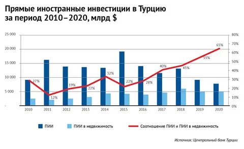 Закон аренда турция