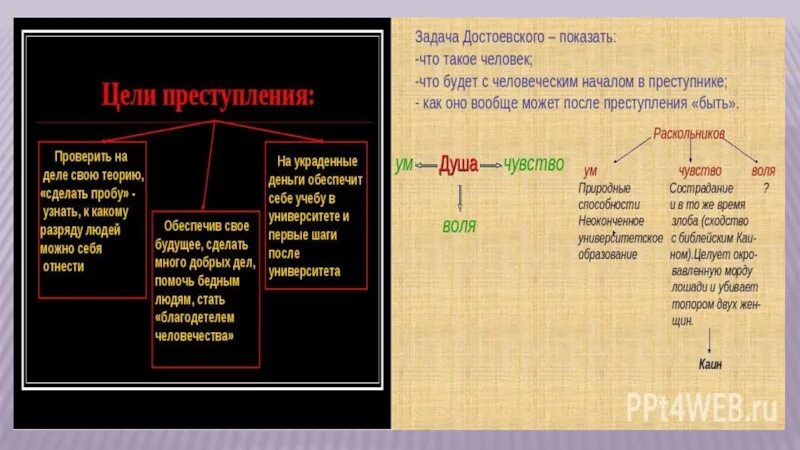 Кто является идейным двойником раскольникова