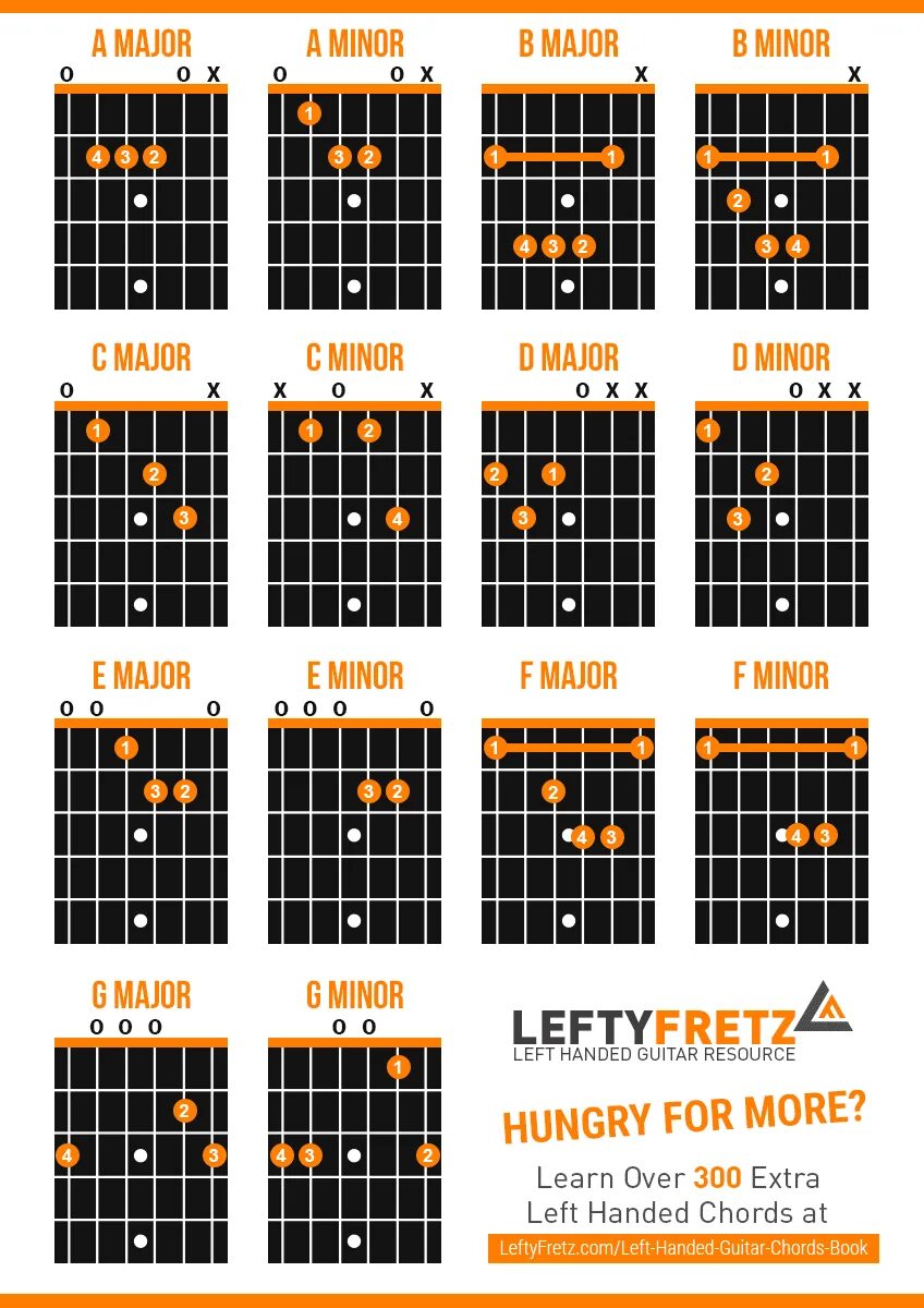 Опен джи гитара. Гитарный Строй open g аппликатура. Гитара Accord. Guitar Chords Chart. Аккорды для гитары в опен Джи.