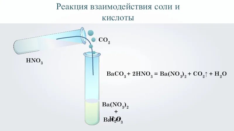 S ba реакция