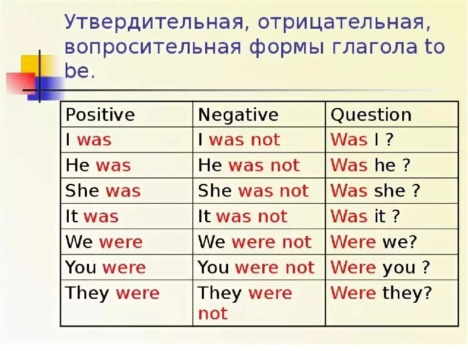 Глагол was were в английском языке. Отрицательные глаголы в английском языке. Отрицательная форма в английском языке. Отрицательная форма глагола в АН. Was sitting перевод