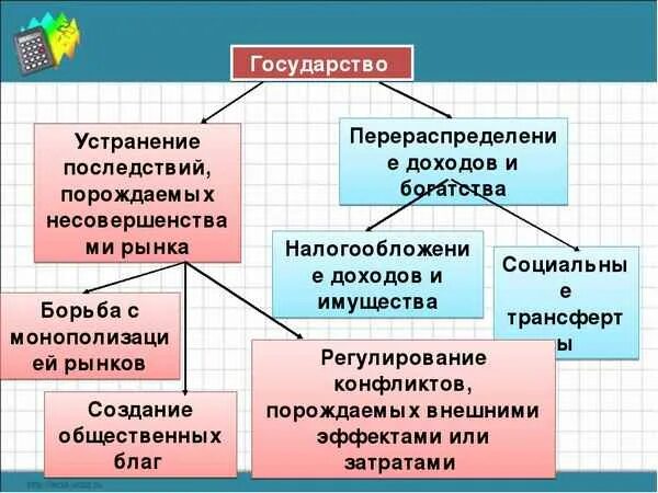 Перераспределение доходов и ресурсов примеры. Распределение доходов 8 класс обществознание конспект. распределение доходов 8 класс обществознание. доходы по обществознанию по теме. распределение доходов кратко конспект.