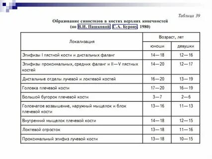 Таблица костного возраста ребенка