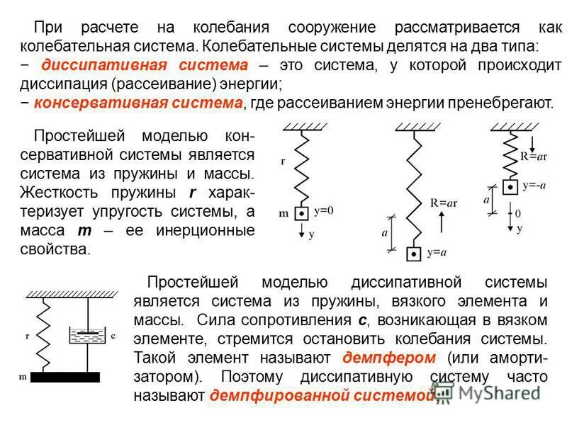 3 колебательная система. 3 колебательная система