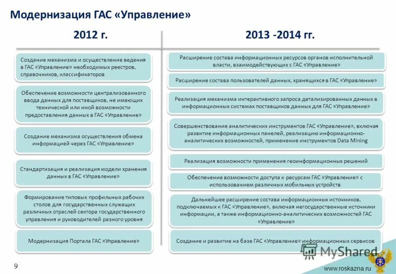 Гас управление мониторинг. Гас управление мониторинг