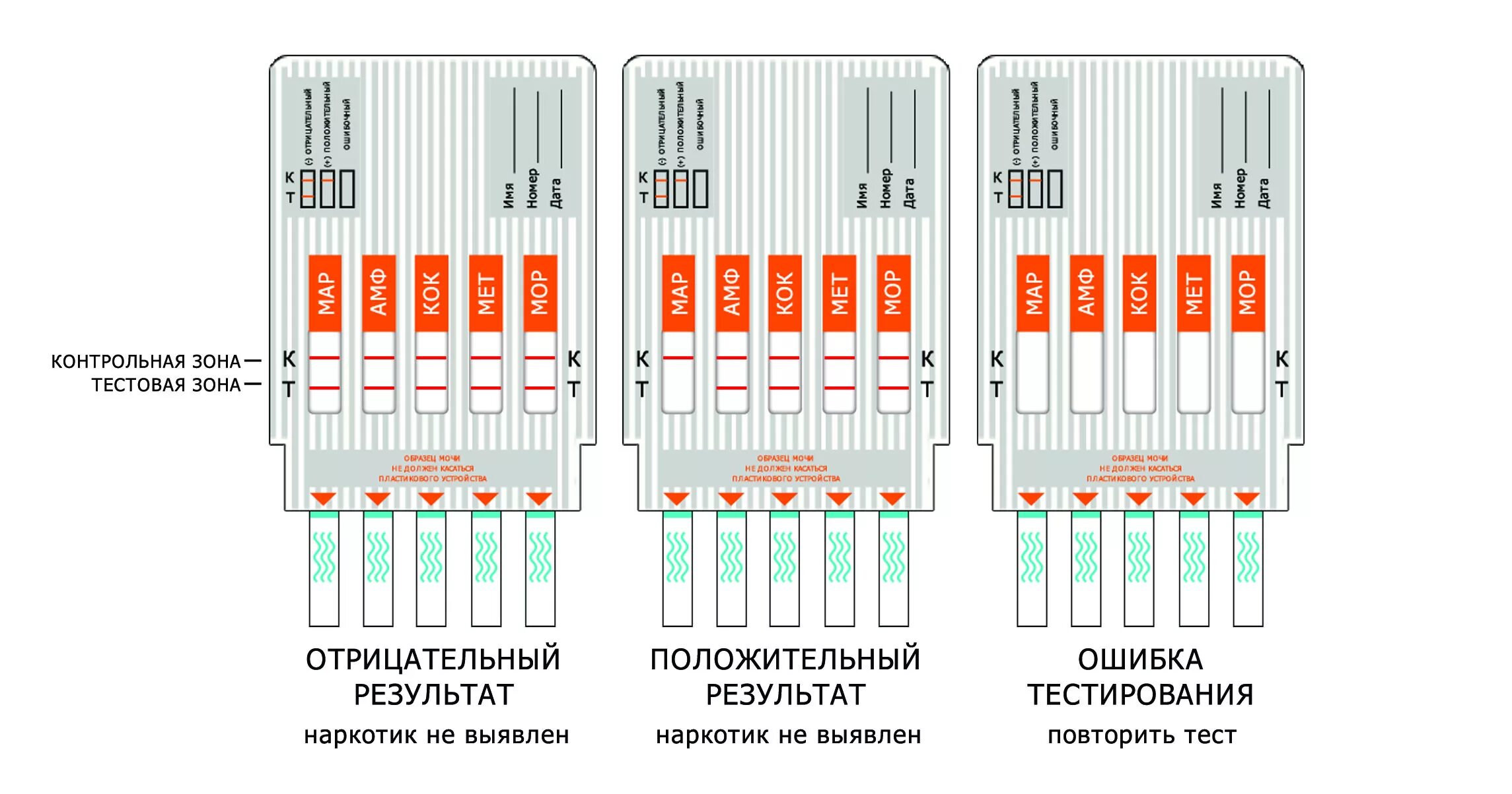 Какие тесты в наркологии