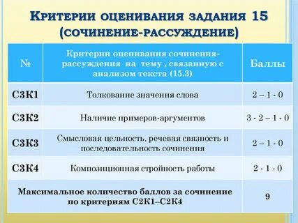 Оценка 1 августа