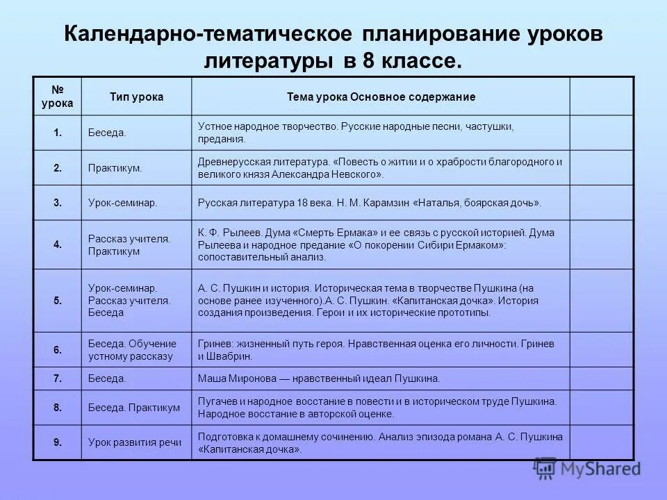 Планы уроков литературы 11 класс