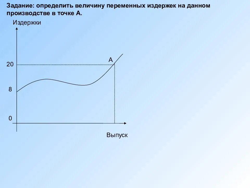 Определение переменных издержек. Определить переменные издержки. переменные издержки производства. величина переменных издержек. задача найти переменные издержки производства.