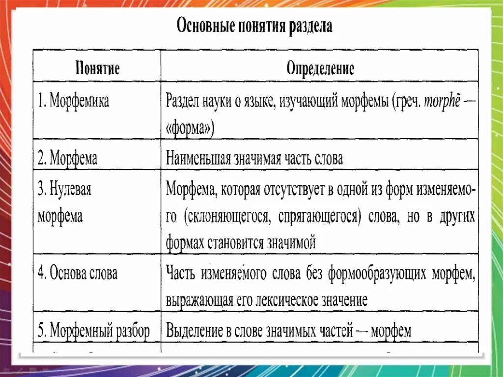 Что значит значимые морфемы. Морфемика и словообразование. Морфемика основные понятия. Основные понятия морфемики. Основные понятия морфемики и словообразования.