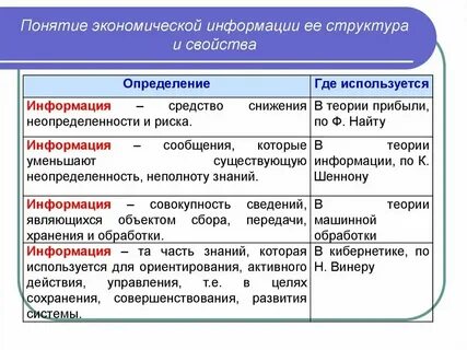 Характеристика понятия экономического развития