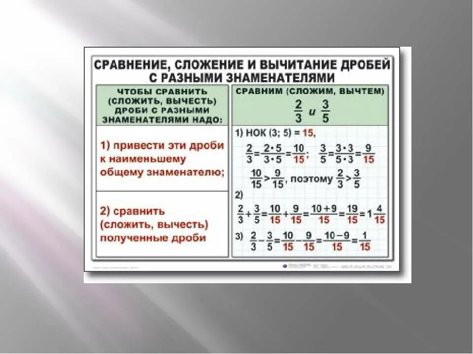 Таблицы дробей 6 класс. Правило вычитания дробей с разными знаменателями 6. Правило сложения и вычитания дробей с разными знаменателями. Сложение и вычитание дробей с разными знаменателями правило 6. Правило вычитания дробей с разными знаменателями