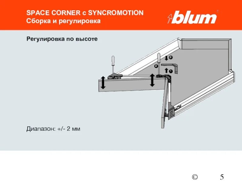 Blum как вывести. Space step blum схема. space corner blum чертежи. регулировка по высоте blum. кондуктор для направляющих ящика блюм.