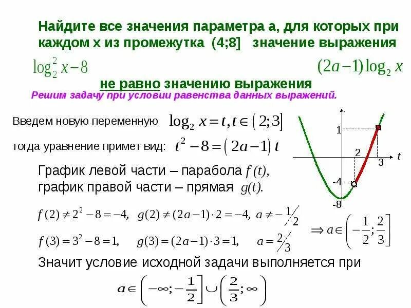 При каких значениях x и y. Найдите все значения параметра а. Задачи с параметром. Задачи с параметром и модулем. При всех значениях параметра а решите уравнение.