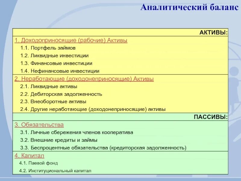 2 примера активов. Что относится к неработающим активам. Неработающие Активы банка. Активы работающие и неработающие примеры. Работающие Активы это в балансе.