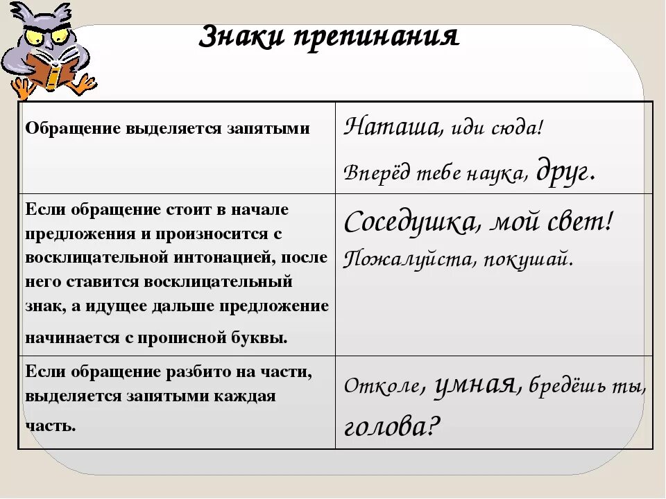 Пунктуация в обращении в письме. Обращение на письме выделяется запятыми пример. Запятые в предложениях с обращением. Как выделяется обращение.