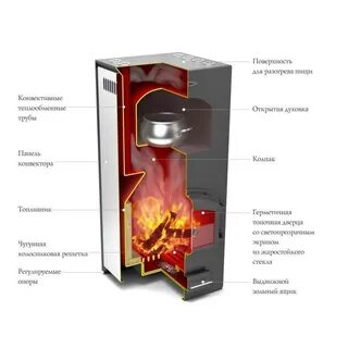 Принцип работы печи длительного горения