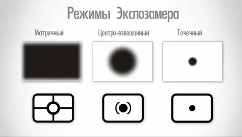 Матрица режим