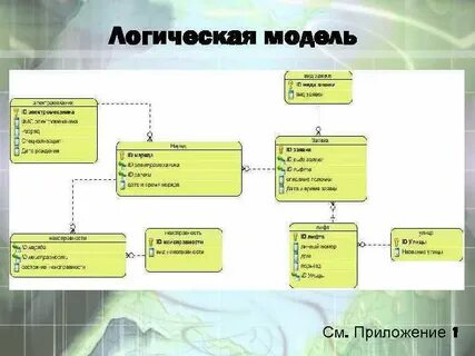 Проекты на основе данных