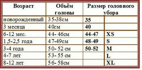 Объем головы ребенка в год