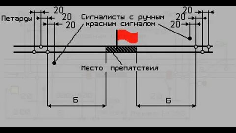 Схема ограждения мест препятствий