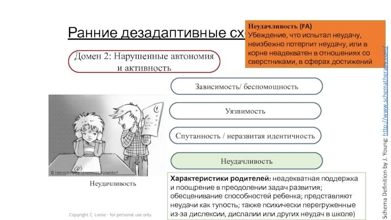 Ранние дезадаптивные схемы. Ранняя дезадаптивная схема. Тест для ранних дезадаптивных схем. Дезадаптивные и адаптивные схемы это.