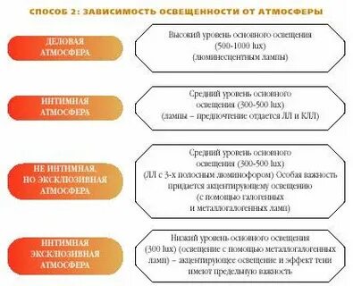 От чего зависит свет