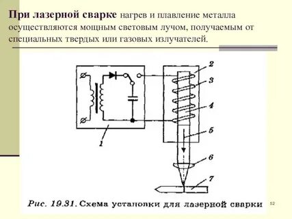 Устройство лазерной сварки