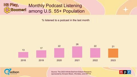 The lower line in blue shows what portion of those age 55 and older have li...