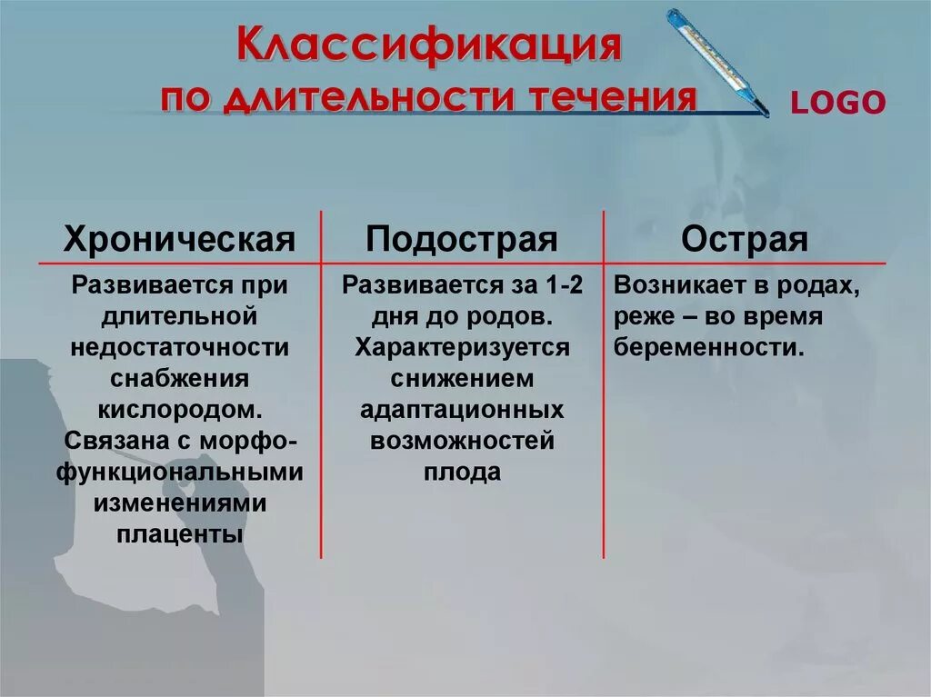 Острое течение и хроническое. Классификация болезней по длительности течения. Виды хронического течения. Хроническая форма течения.