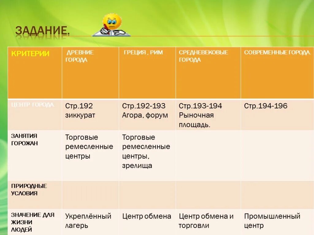 Сравнение городского и сельского образа жизни. Городской и сельский образ жизни таблица. Критерии для сравнения города и села. Сравнение города и села таблица.