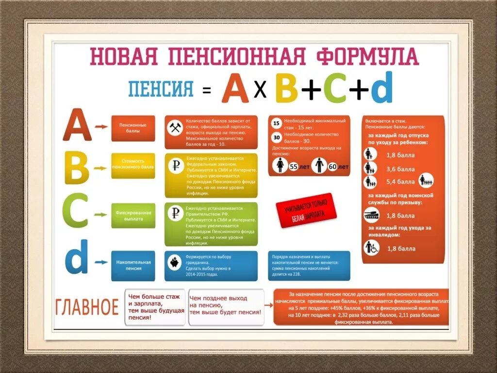 Баллы для пенсии что это. Пенсионная формула. Пенсионные баллы. Зарплата и пенсионные баллы. Формула пенсионных баллов.