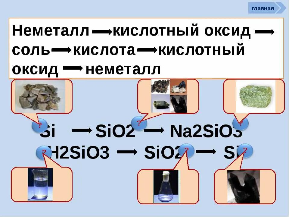 Промышленные способы получения неметаллов. Получение и применение неметаллов. неметаллы в химии. получение неметаллов 9 класс. способы получения неметаллов таблица.