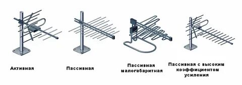 Активная и пассивная антенна
