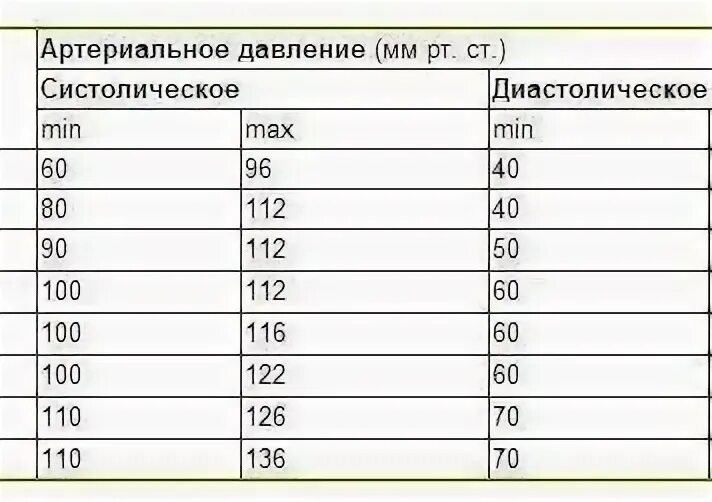 Сколько давление у подростка. Норма давления по возрастам у подростков 15. Давление у ребёнка 14 лет норма мальчиков и пульс таблица. Норма давления по возрастам у подростков 11 лет. Норма ад у детей 12 лет норма таблица.