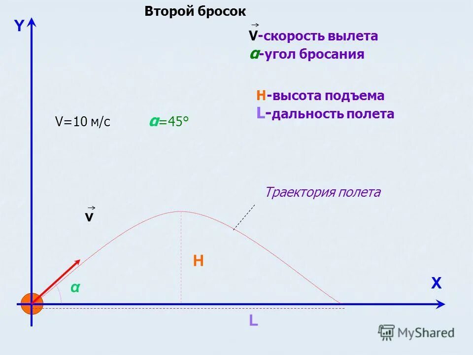 как найти скорость броска. тело брошенное под углом к горизонту. как найти скорость броска. формулы по физике движение тела брошенного горизонтально. как найти скорость броска.