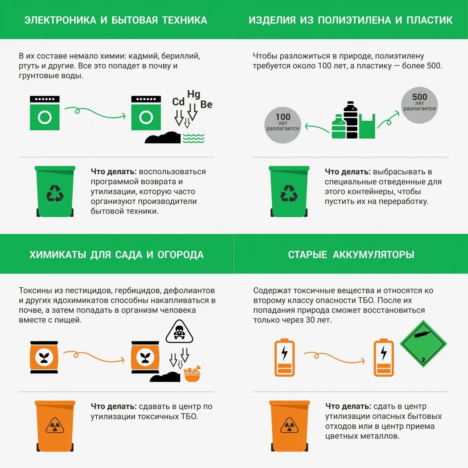 Как нужно утилизировать. Утилизация электроприборов. Утилизация бытовой техники и электроники. Переработка мусора инфографика. Утилизировать отходы правильно.