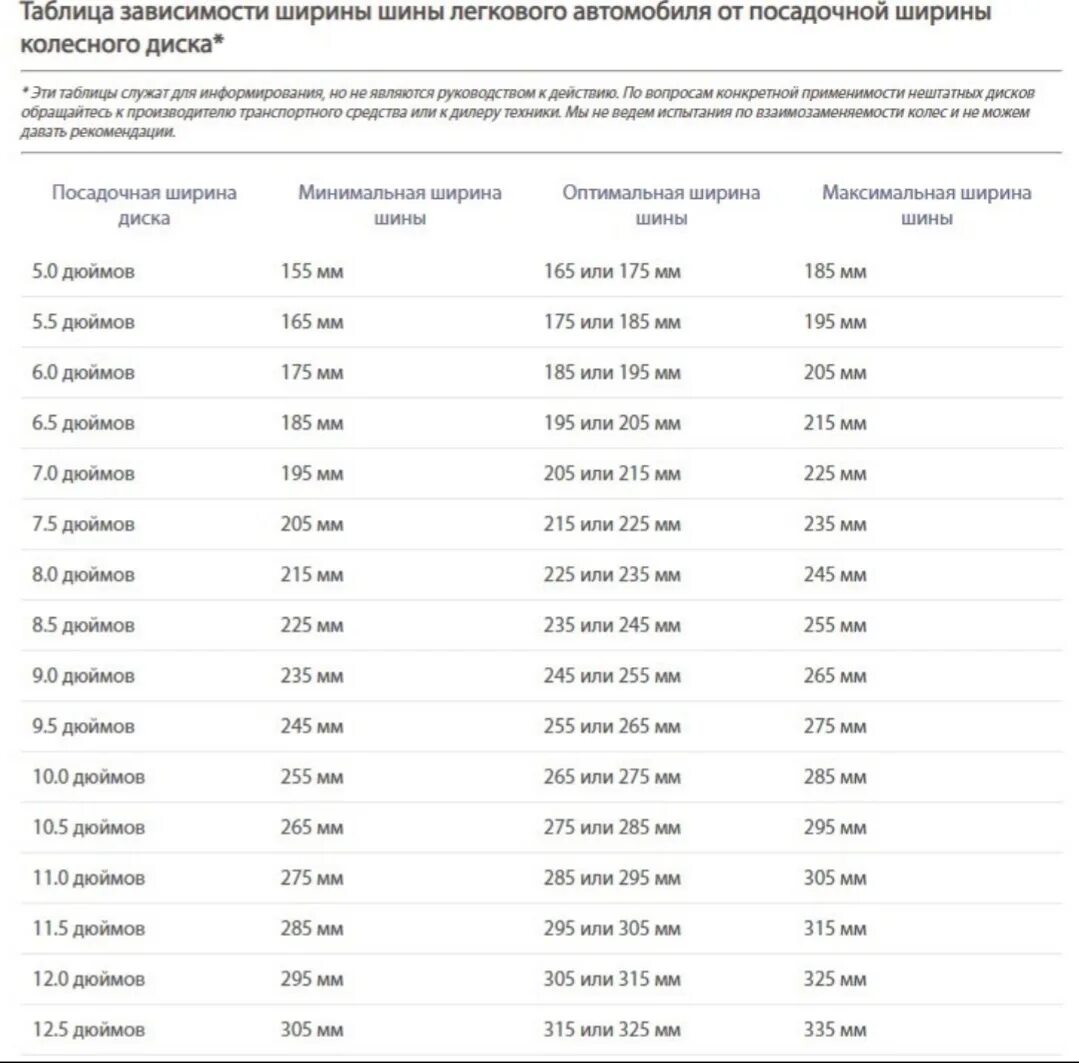Размер диска под резину. Зависимость ширины диска от ширины. Ширина шины на диск 8 дюймов. Ширина шины для диска 7 дюймов. Таблица зависимости ширины диска и резины.