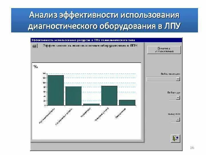 Эффективность использования информационных систем. Эффективность использования информационных систем