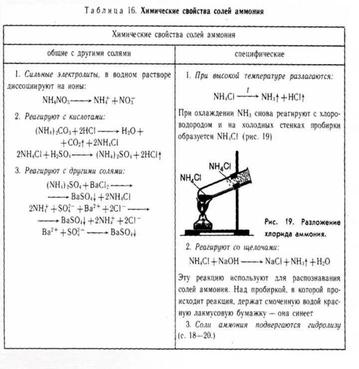 Химия соли аммония. Химические свойства солей аммония таблица. Характеристика солей аммония таблица. Соли аммония химические свойства таблица. Соли аммония таблица химия 9 класс.