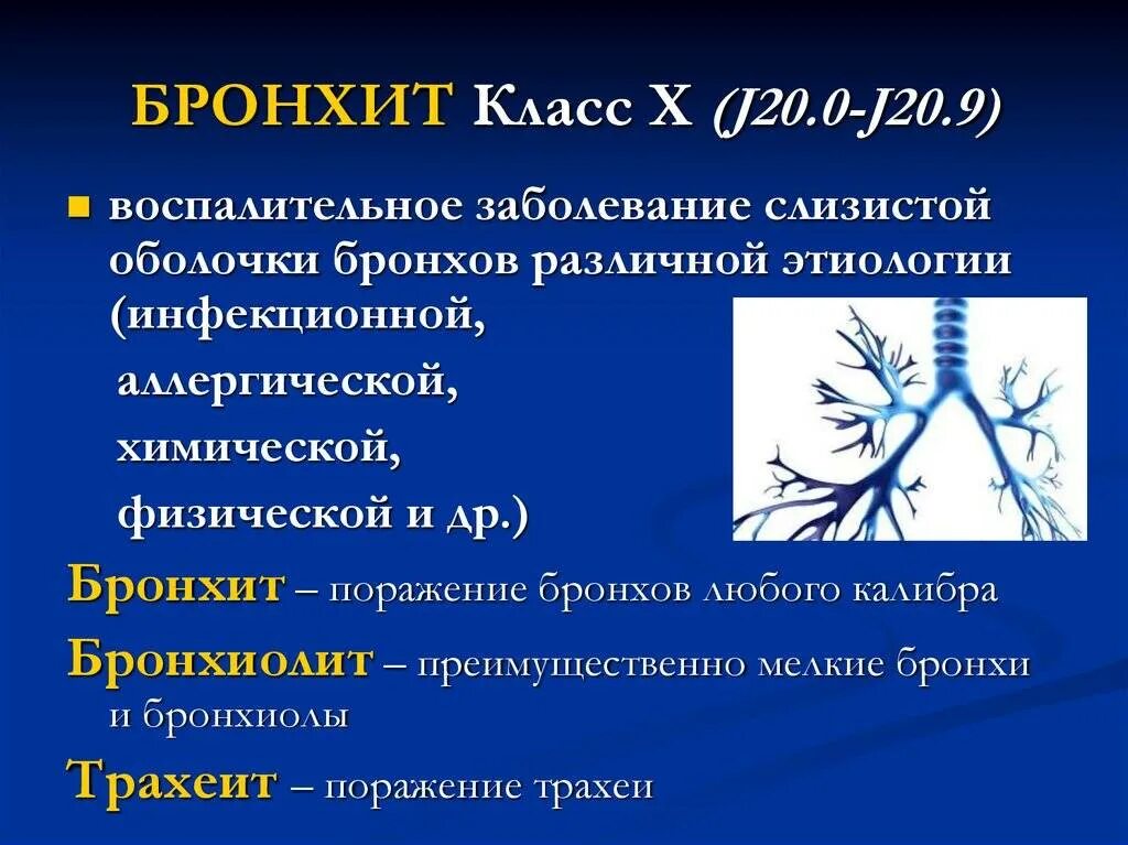 Можно вылечить хронический бронхит. Бронхит у детей презентация. острый аллергический бронхит. бронхит у детей симптомы.