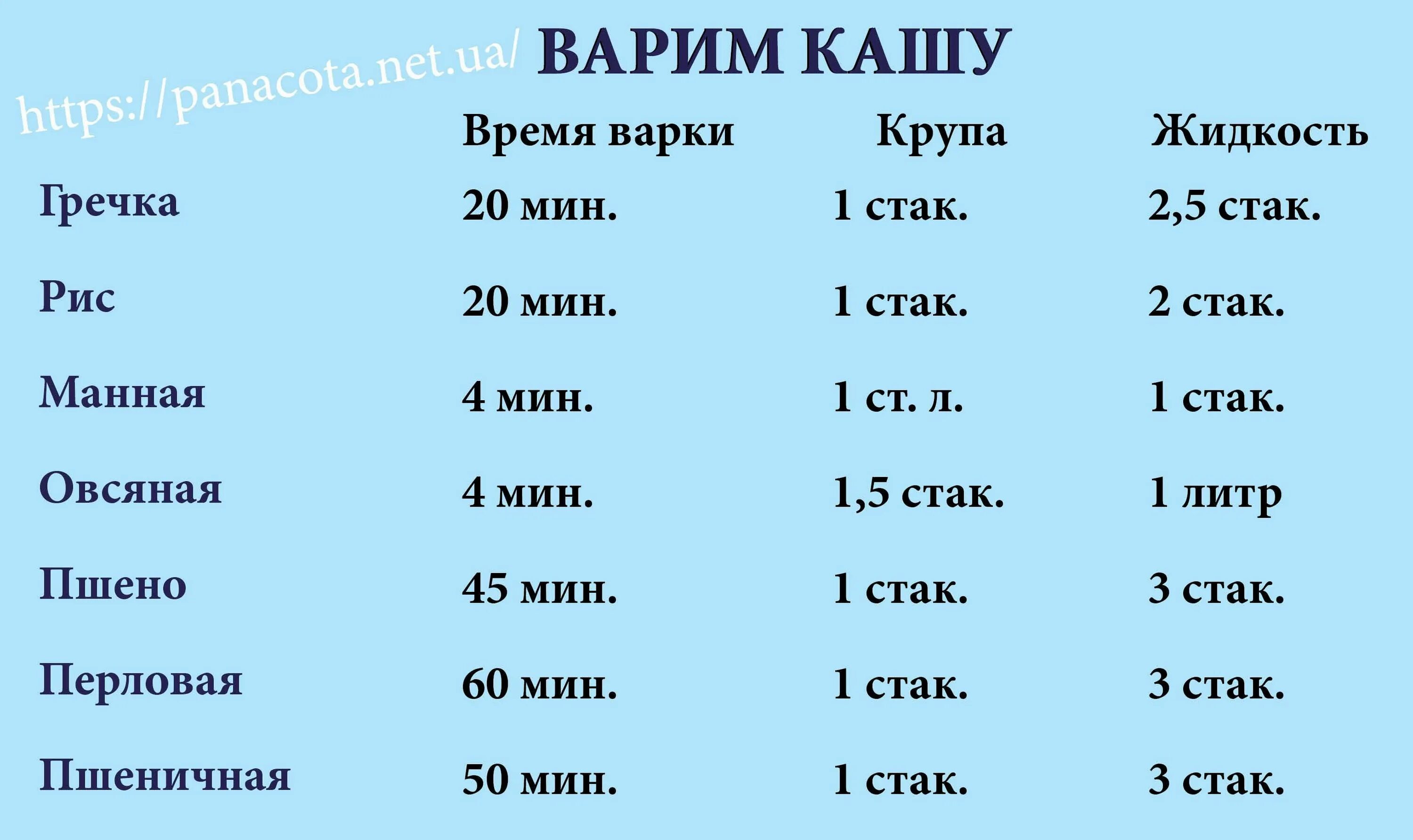 Соотношение круп и жидкости при варке каш таблица. Каши соотношение крупы и жидкости при варке. Соотношение воды и крупы для каши таблица. Пропорции при варке каш таблица крупы и воды.