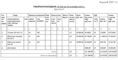 Единица учета товара