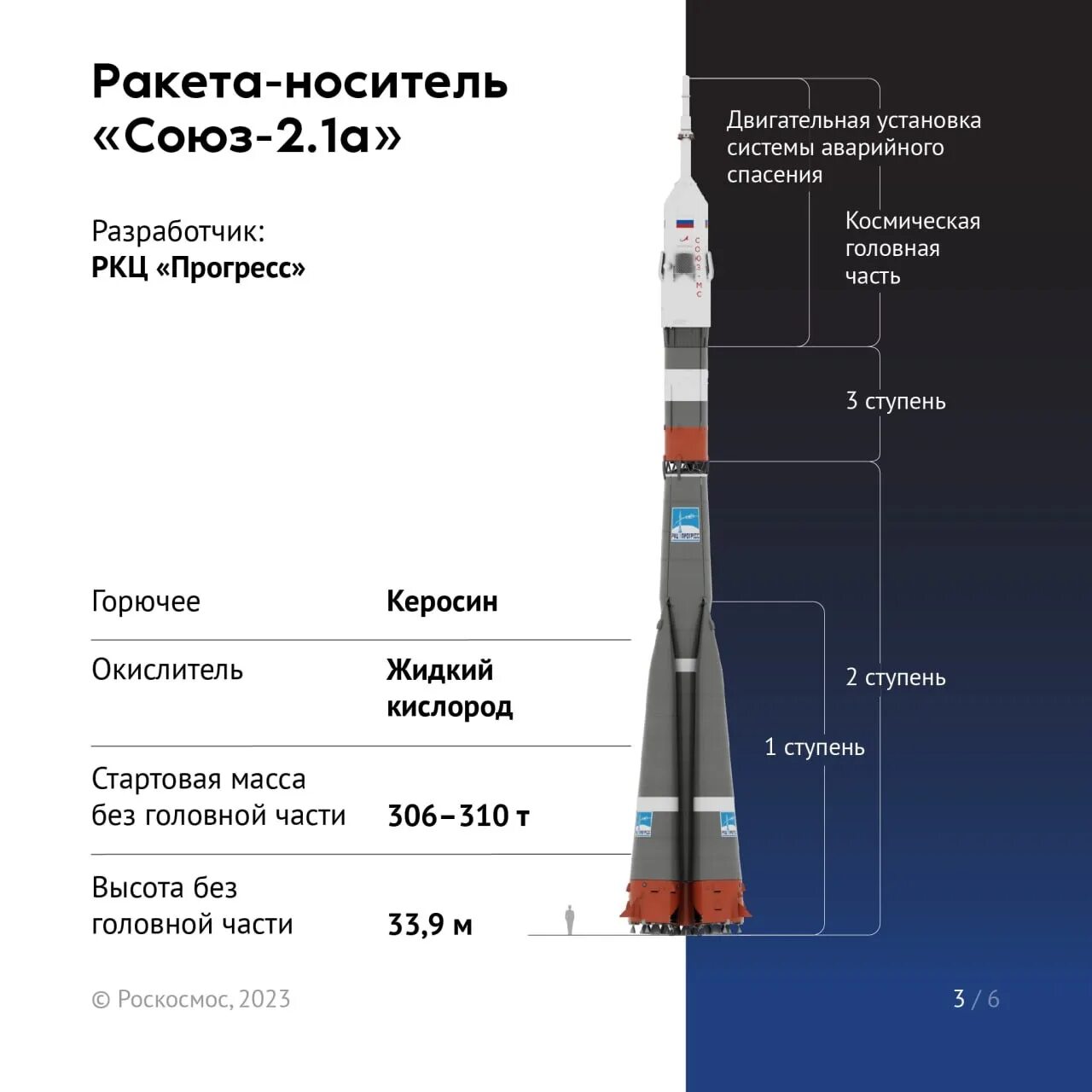 Назовите самый безопасный ракета носитель