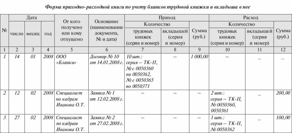 Приходно расходная книга учета бланков. Журнал учета движений трудовых книжек и вкладышей к ним. Заполнение журнала по учету бланков трудовой книжки. Журнал по учету бланков трудовых книжек и вкладышей к ним. Журнал учета чистых бланков трудовых книжек и вкладышей.