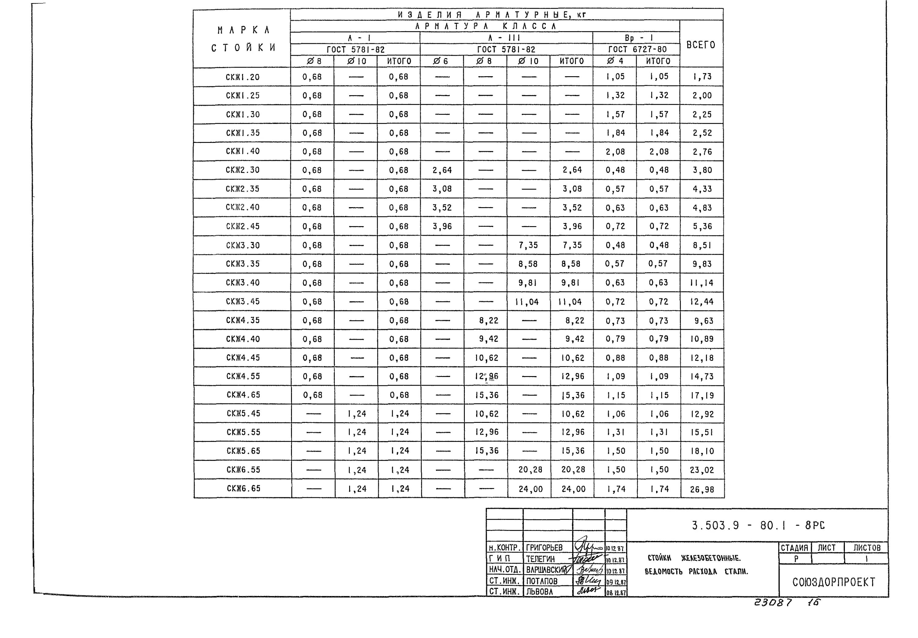 Стойка дорожного знака СКМ 3.40. Металлическая стойка СКМ 3.40. Стойки дорожных знаков СКМ ГОСТ.