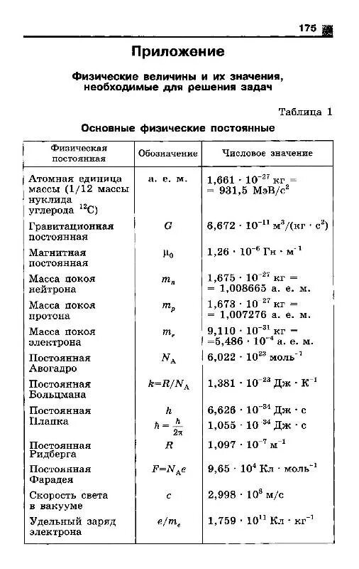 Постоянные величины воды. Таблица Констант физика. Постоянные физические величины. Физика постоянные величины. Постоянные физические величины таблица.