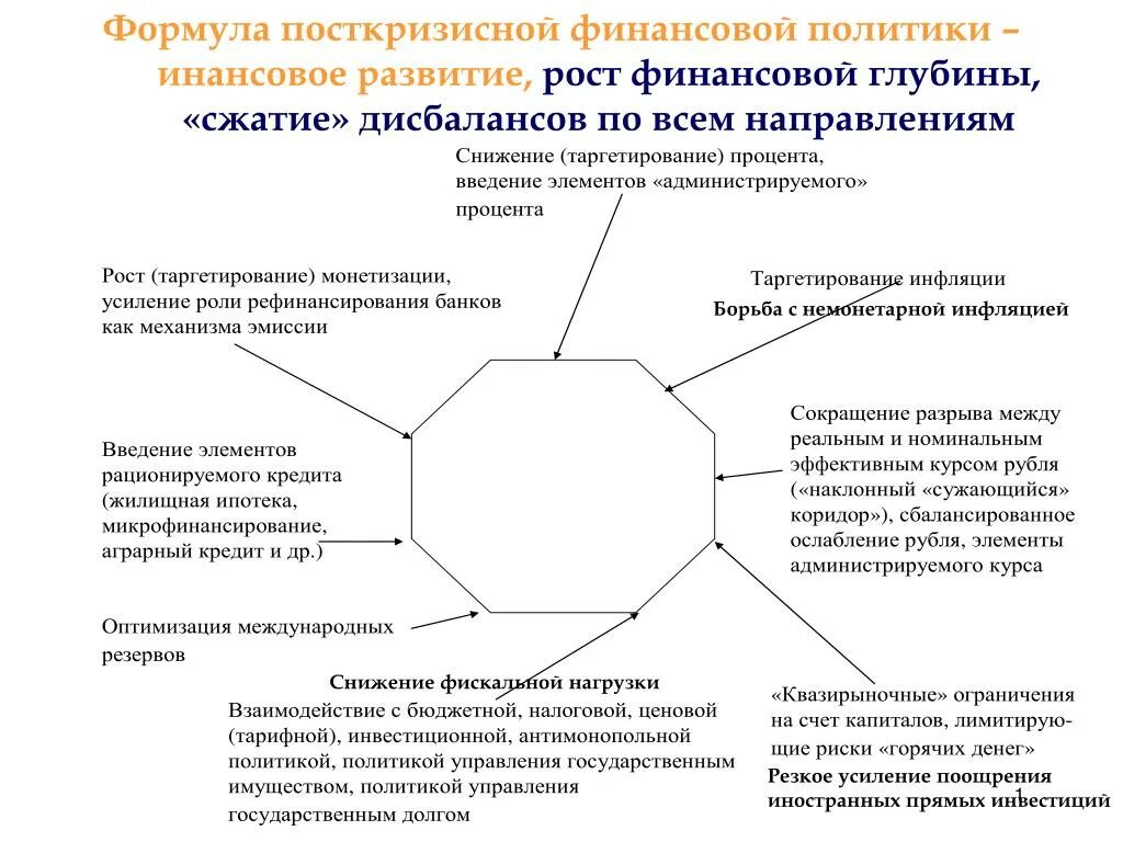 Направление бюджетно финансовой политики