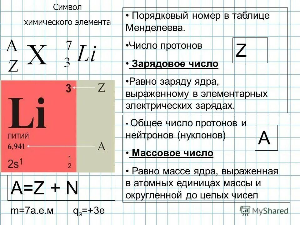 Таблица Менделеева число протонов и нейтронов. Протоны и нейтроны в таблице Менделеева. Нейтроны в таблице Менделеева. Протонытв таблице Менделеева. Число нейтронов обозначение